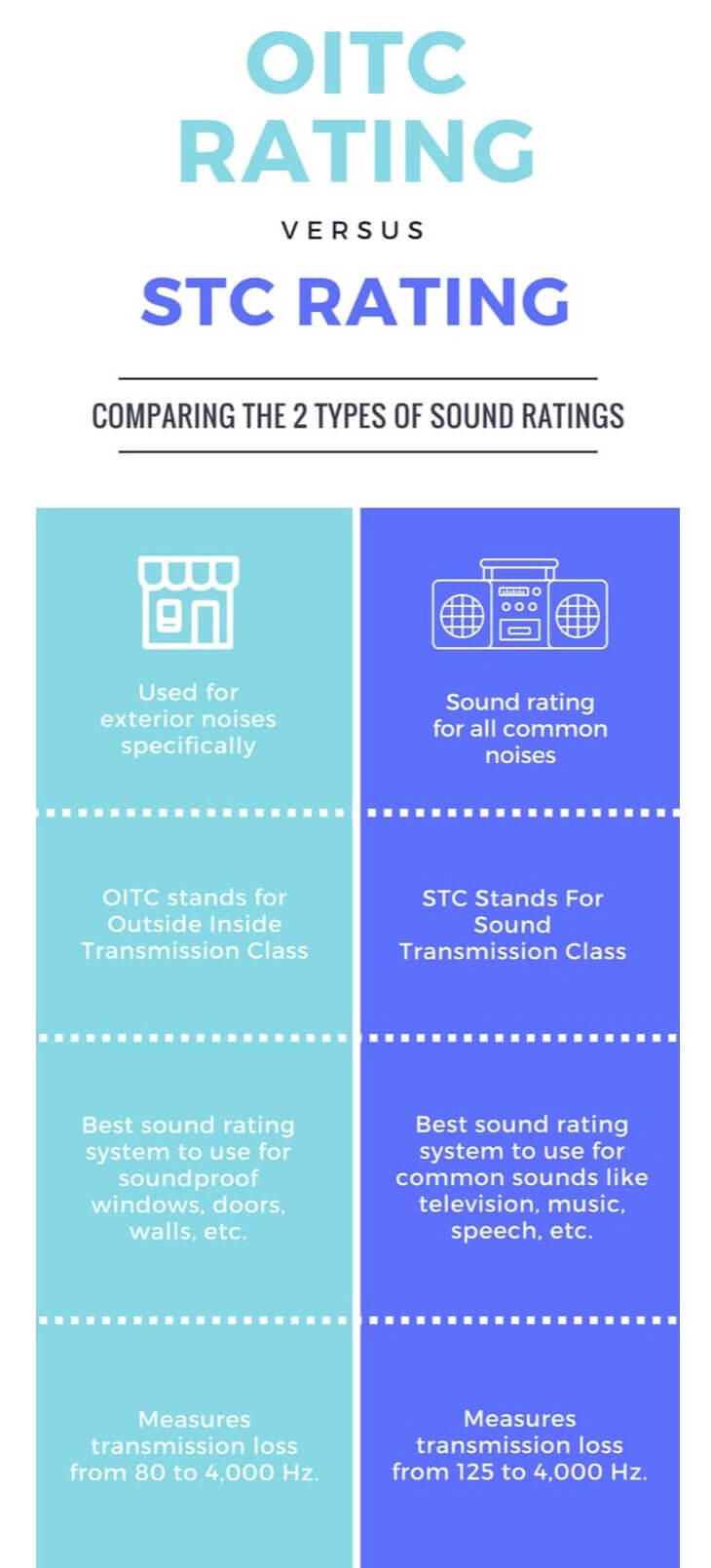 Stc Rating Chart
