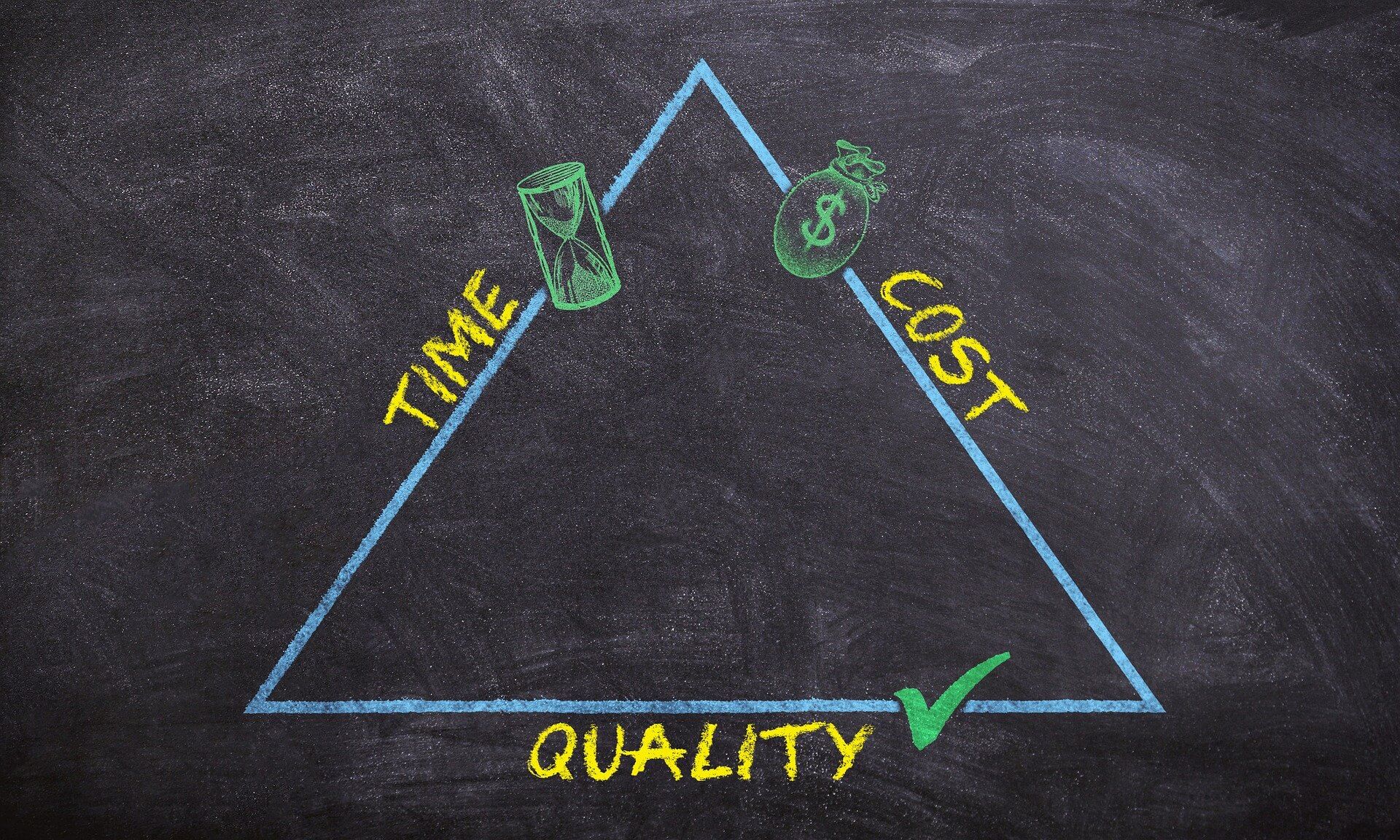 A chalk drawing of a triangle on a blackboard with the words "TIME," "COST," and "QUALITY" on each side, and icons of an hourglass, a money bag, and a check mark next to their respective labels.